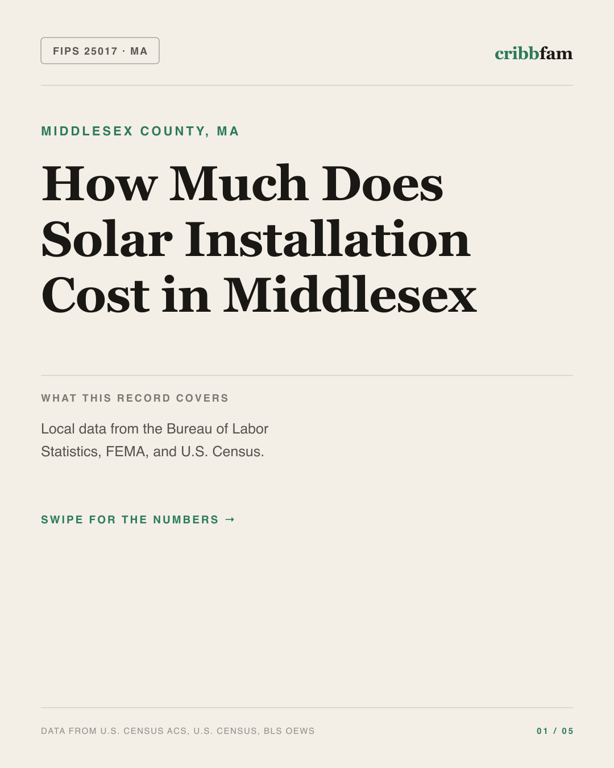 Solar in Middlesex County, MA — regional cost snapshot