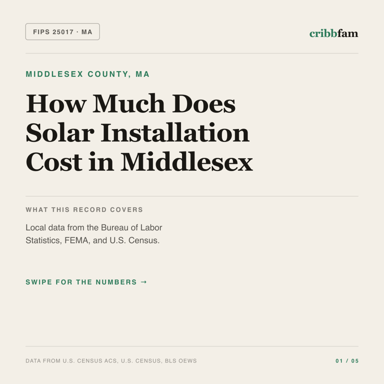 Solar cost snapshot for Middlesex County, MA