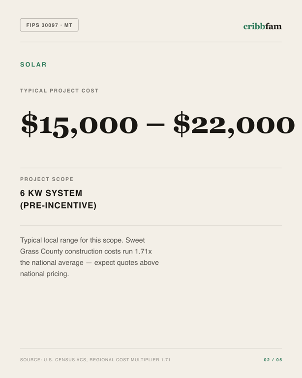 Solar in Sweet Grass County, MT — typical local cost range