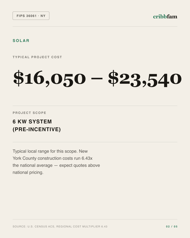 Solar in New York County, NY — typical local cost range