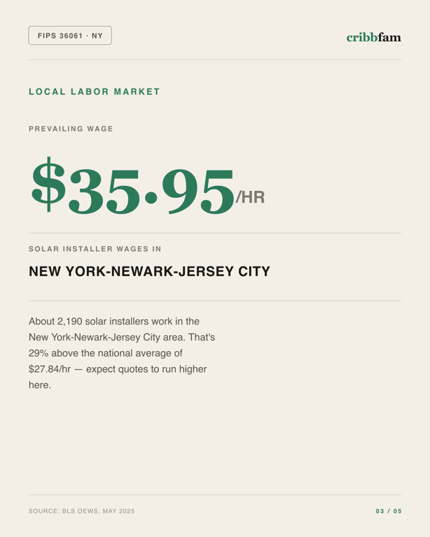 Solar in New York County, NY — local labor market data