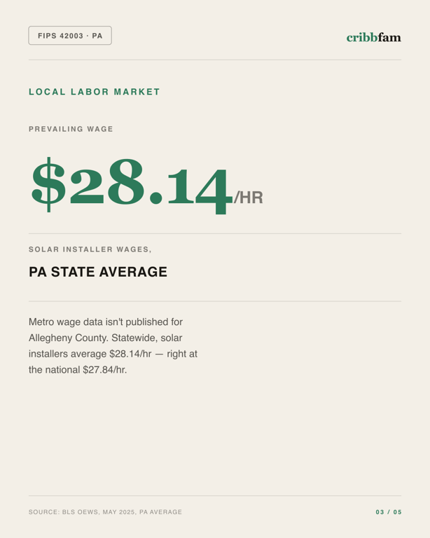 Solar in Allegheny County, PA — local labor market data