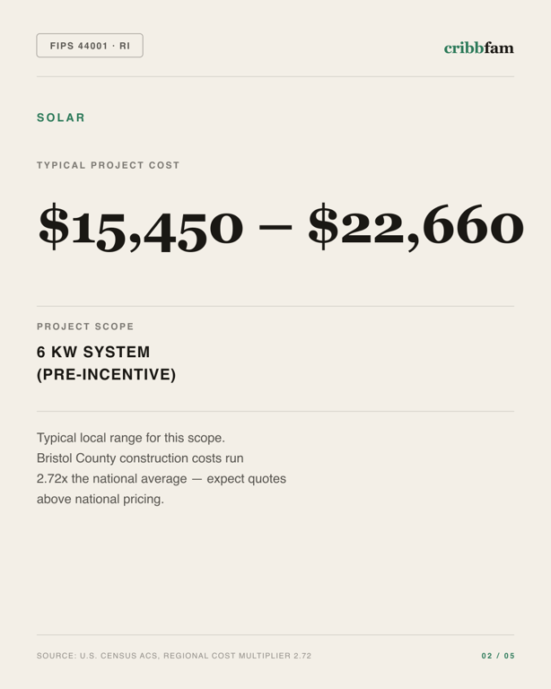 Solar in Bristol County, RI — typical local cost range
