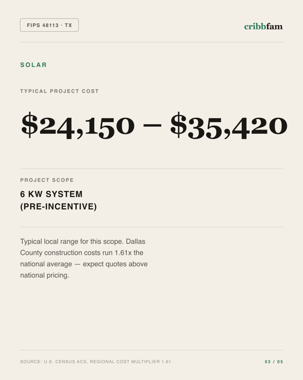 Solar in Dallas County, TX — typical local cost range