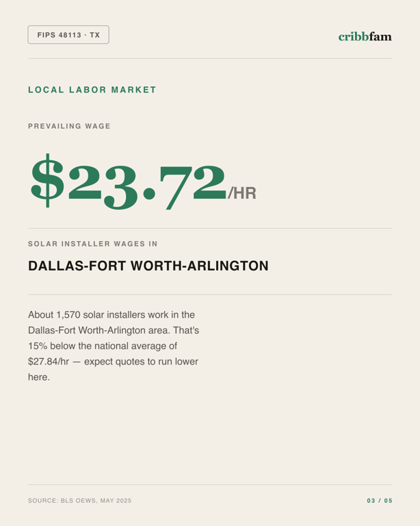 Solar in Dallas County, TX — local labor market data