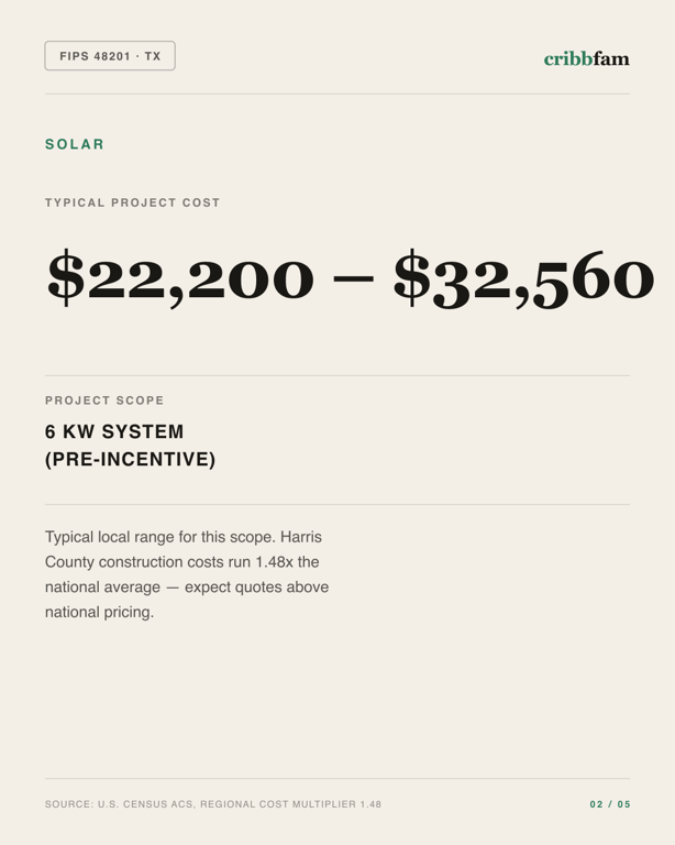 Solar in Harris County, TX — typical local cost range