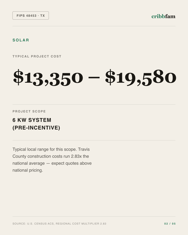 Solar in Travis County, TX — typical local cost range