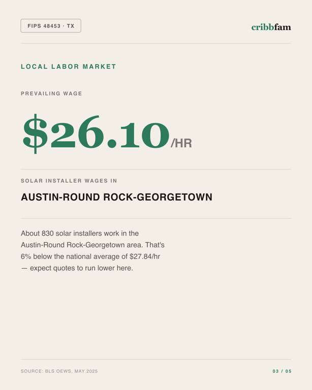 Solar in Travis County, TX — local labor market data