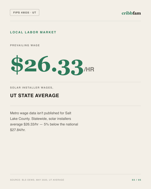 Solar in Salt Lake County, UT — local labor market data