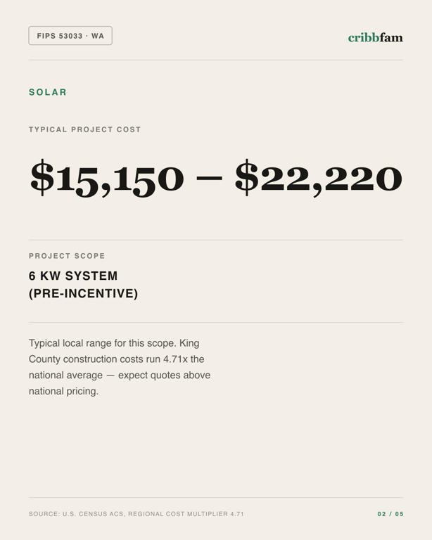 Solar in King County, WA — typical local cost range