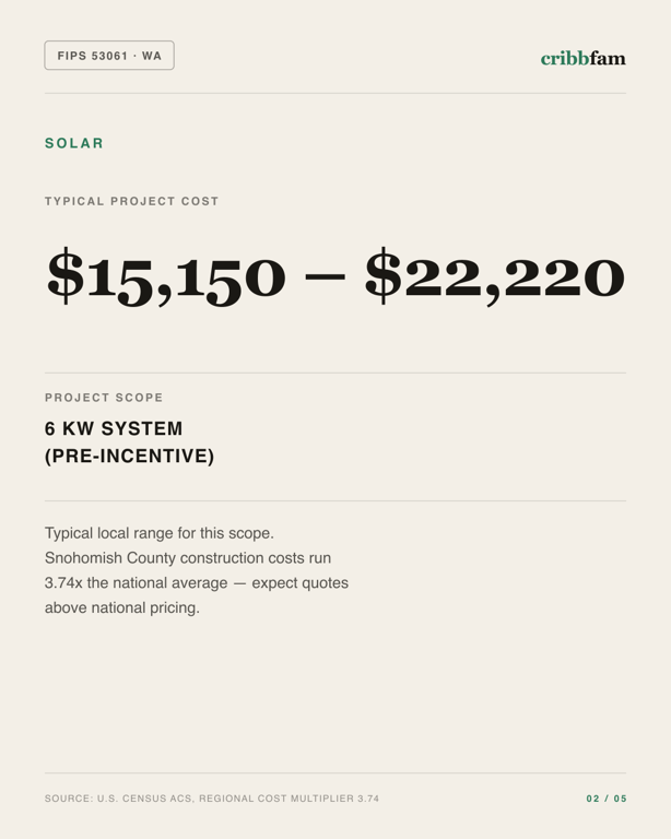 Solar in Snohomish County, WA — typical local cost range