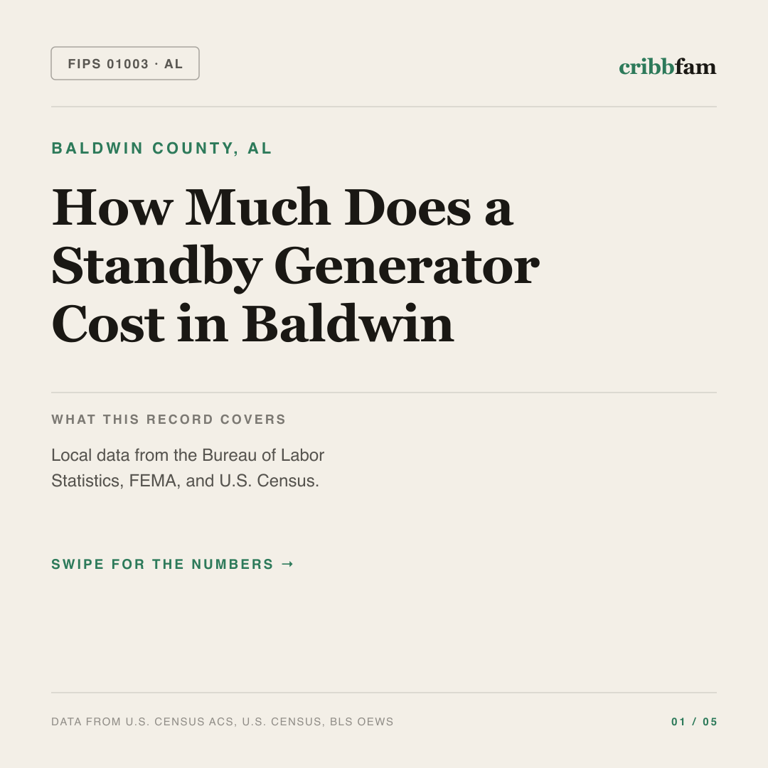 Standby Generators cost snapshot for Baldwin County, AL