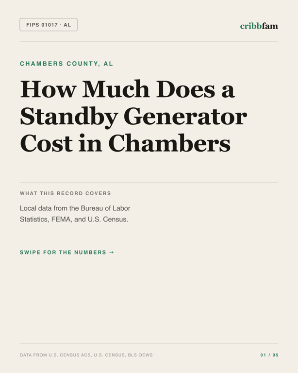 Standby Generators in Chambers County, AL — regional cost snapshot