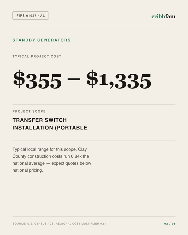 Standby Generators in Clay County, AL — typical local cost range