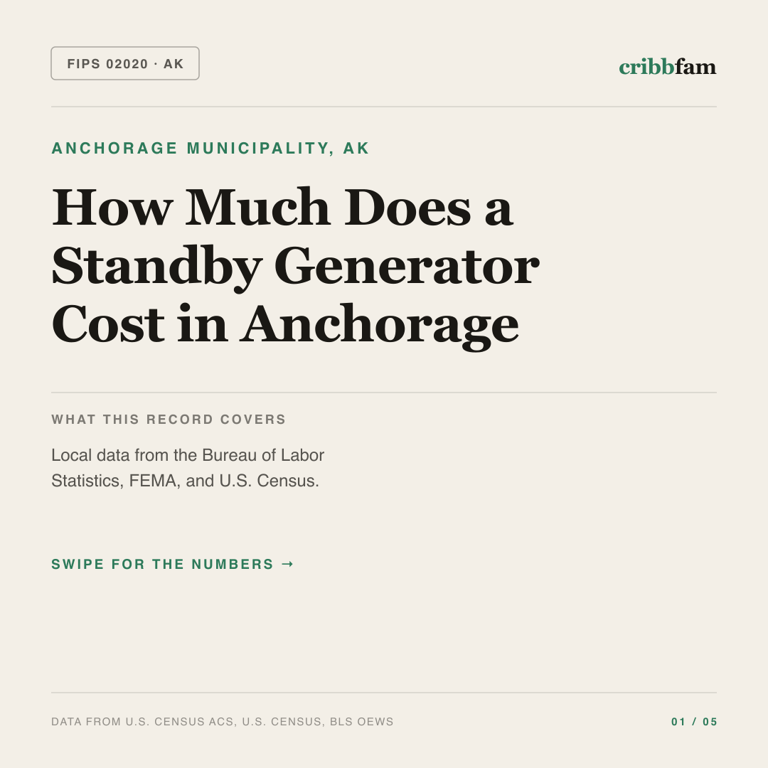 Standby Generators cost snapshot for Anchorage Municipality, AK