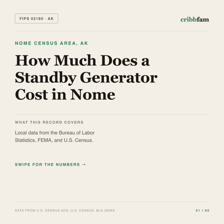 Standby Generators cost snapshot for Nome Census Area, AK