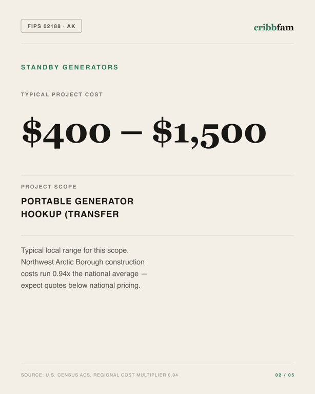 Standby Generators in Northwest Arctic Borough, AK — typical local cost range