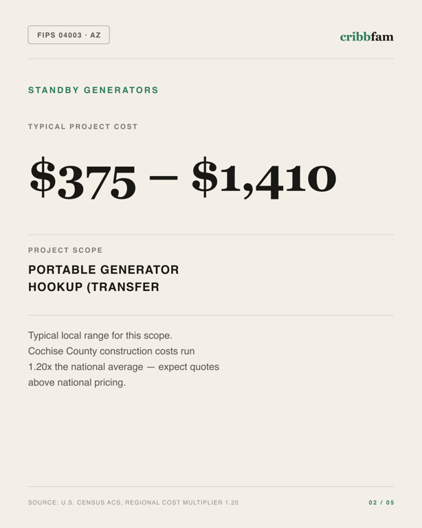Standby Generators in Cochise County, AZ — typical local cost range