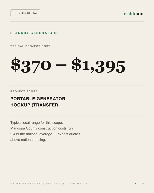 Standby Generators in Maricopa County, AZ — typical local cost range