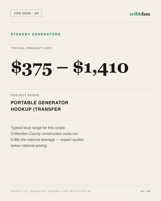 Standby Generators in Crittenden County, AR — typical local cost range