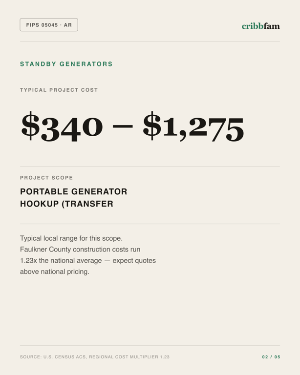 Standby Generators in Faulkner County, AR — typical local cost range