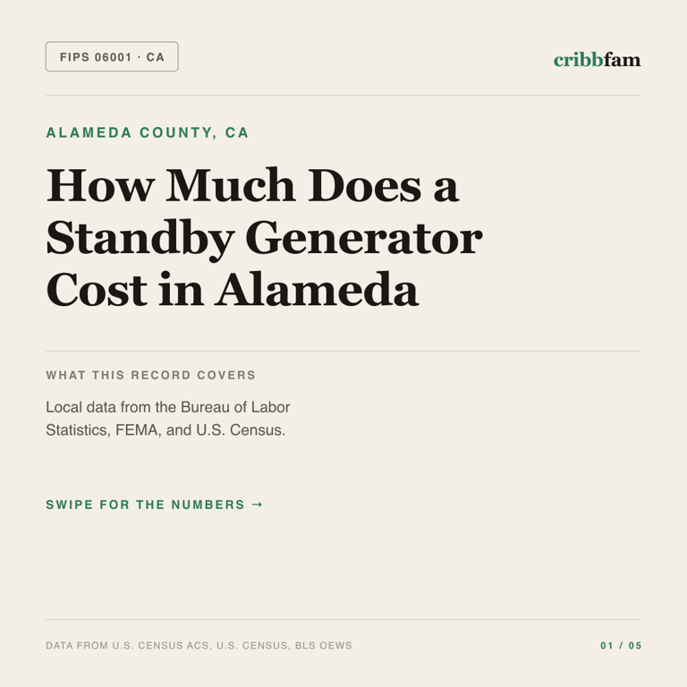 Standby Generators cost snapshot for Alameda County, CA