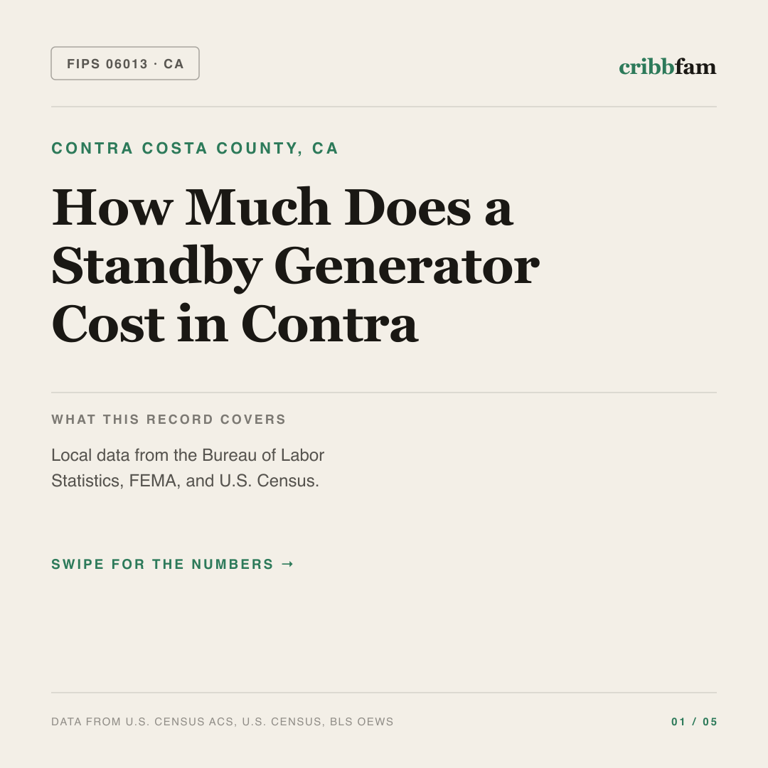 Standby Generators cost snapshot for Contra Costa County, CA
