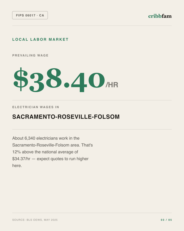 Standby Generators in El Dorado County, CA — local labor market data