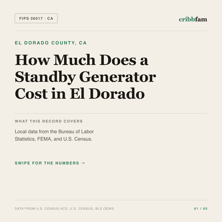 Standby Generators cost snapshot for El Dorado County, CA