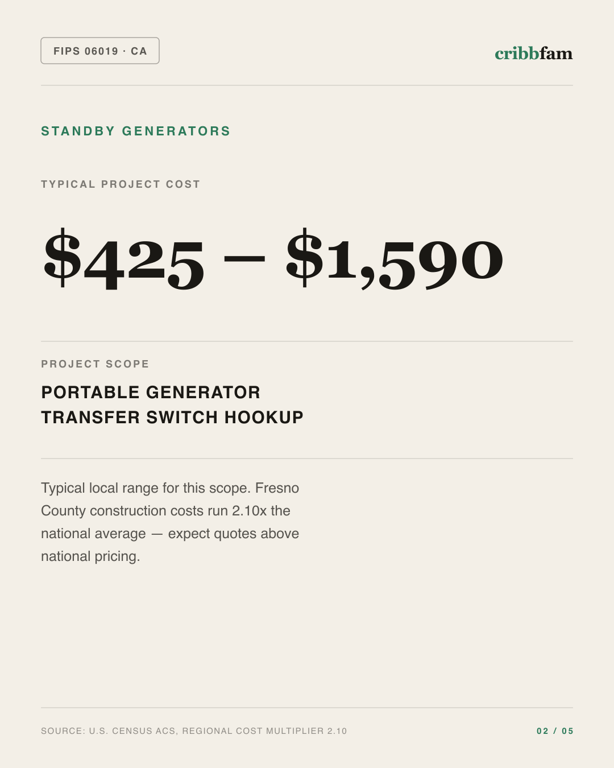 Standby Generators in Fresno County, CA — typical local cost range