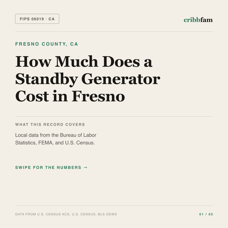 Standby Generators cost snapshot for Fresno County, CA