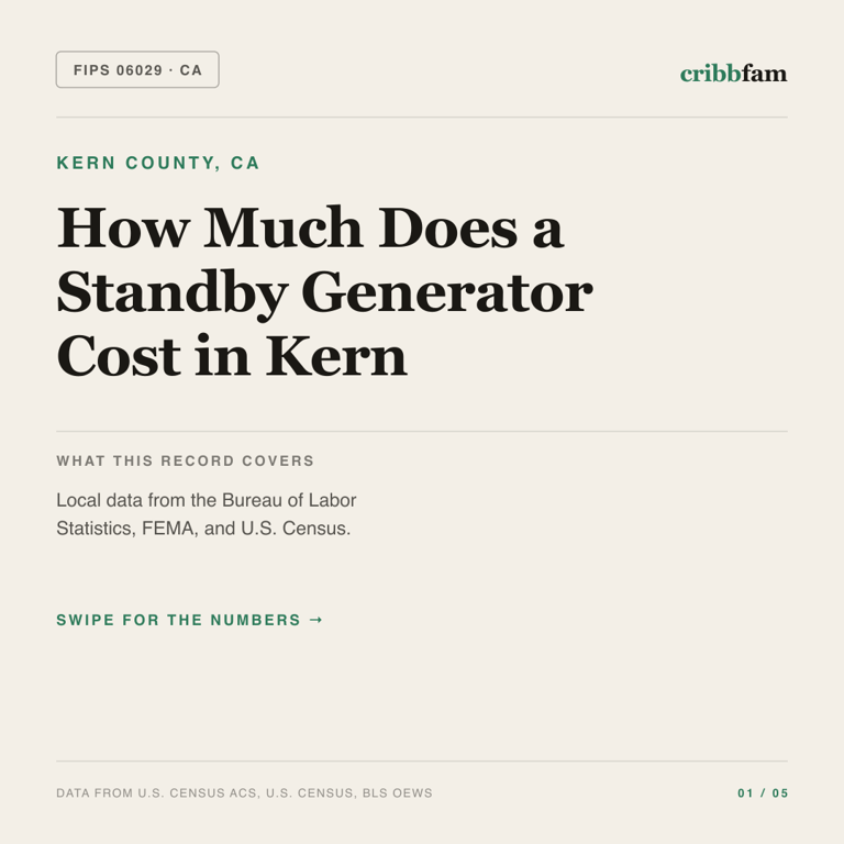 Standby Generators cost snapshot for Kern County, CA