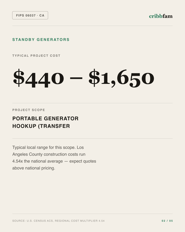 Standby Generators in Los Angeles County, CA — typical local cost range