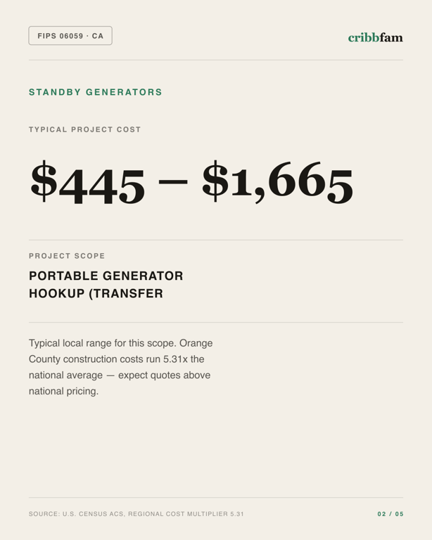 Standby Generators in Orange County, CA — typical local cost range