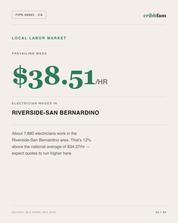 Standby Generators in Riverside County, CA — local labor market data