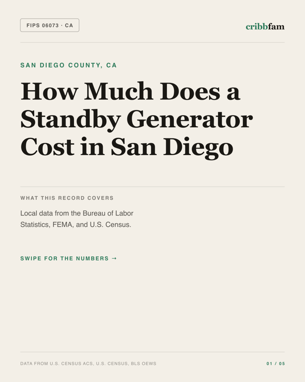 Standby Generators in San Diego County, CA — regional cost snapshot