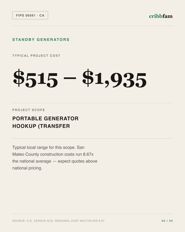 Standby Generators in San Mateo County, CA — typical local cost range