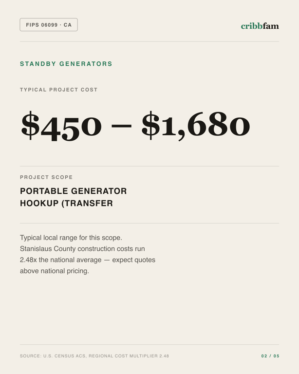 Standby Generators in Stanislaus County, CA — typical local cost range