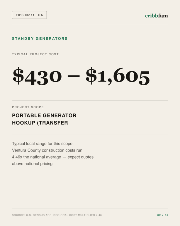 Standby Generators in Ventura County, CA — typical local cost range
