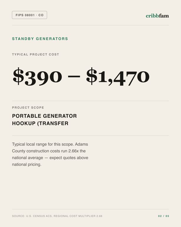 Standby Generators in Adams County, CO — typical local cost range