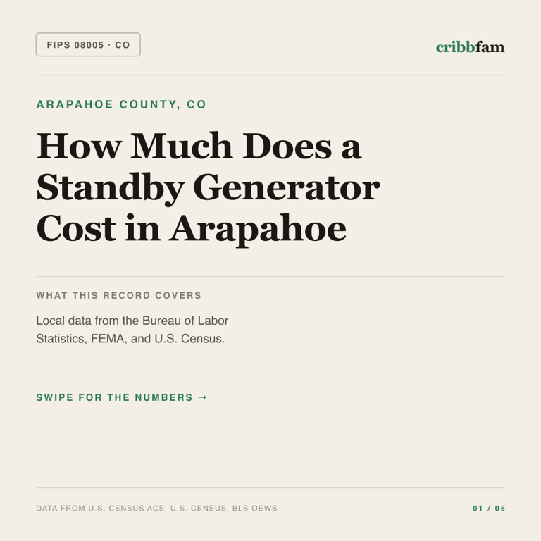 Standby Generators cost snapshot for Arapahoe County, CO