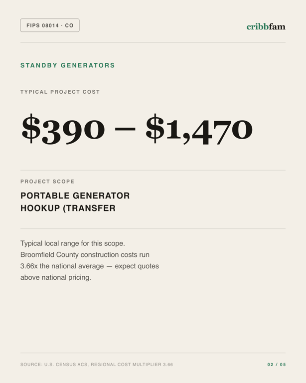 Standby Generators in Broomfield County, CO — typical local cost range
