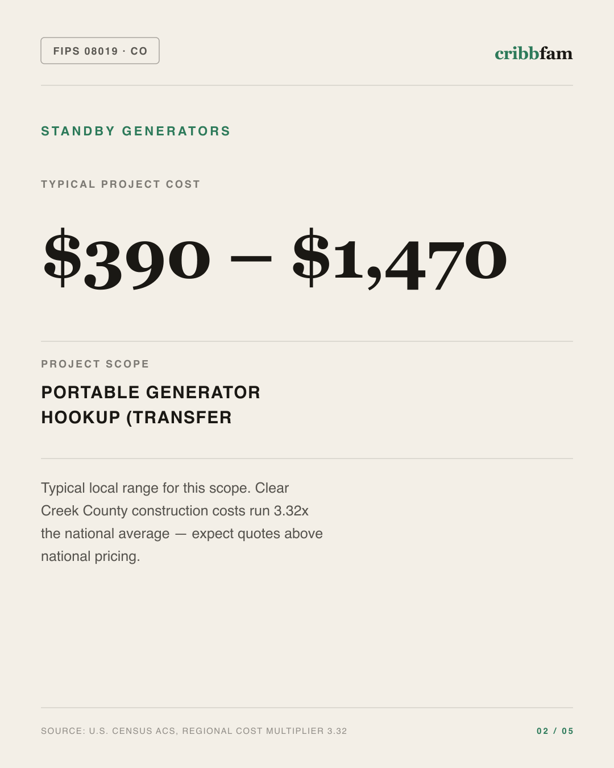 Standby Generators in Clear Creek County, CO — typical local cost range