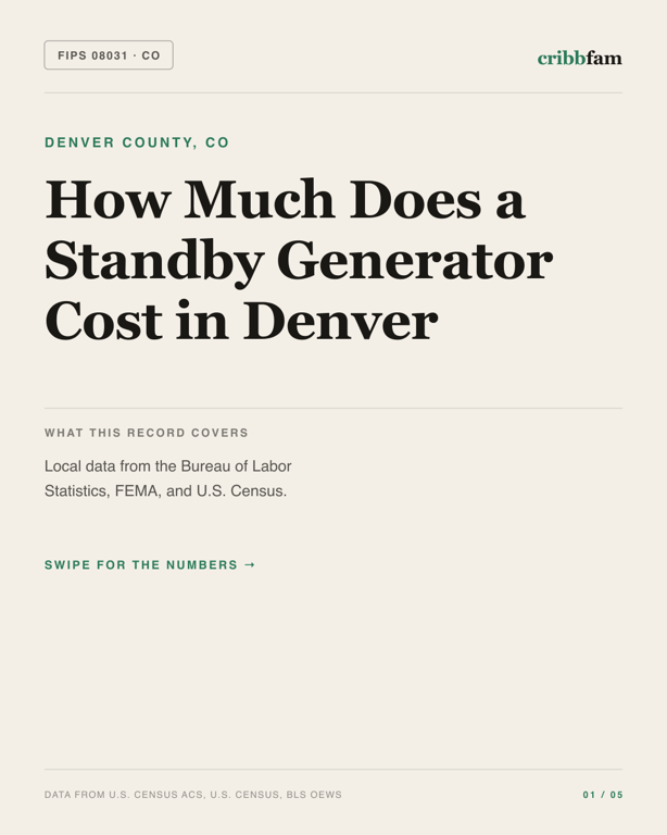 Standby Generators in Denver County, CO — regional cost snapshot