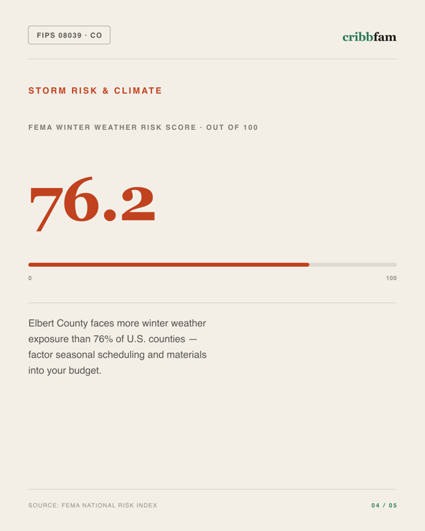 Standby Generators in Elbert County, CO — climate and hazard risk factors