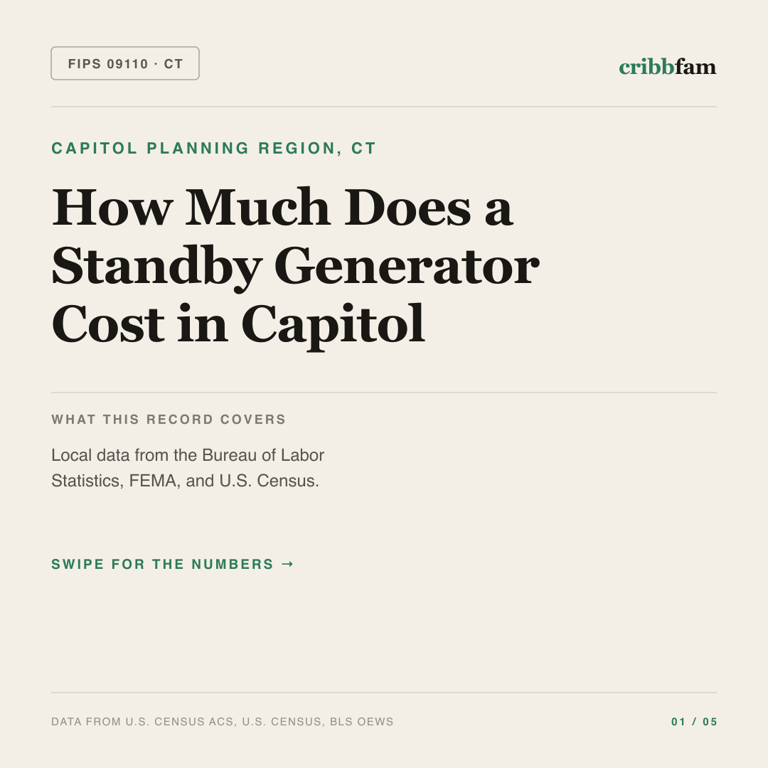 Standby Generators cost snapshot for Capitol Planning Region, CT