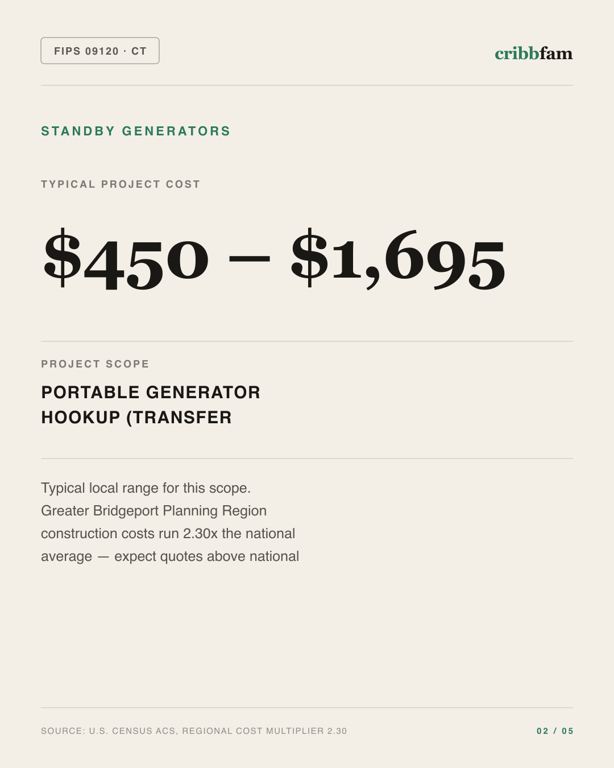 Standby Generators in Greater Bridgeport Planning Region, CT — typical local cost range