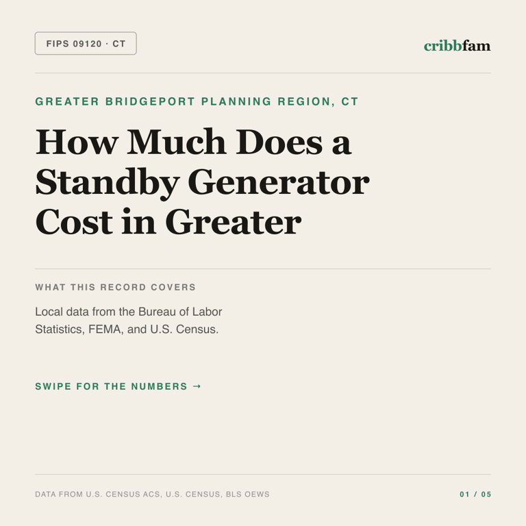 Standby Generators cost snapshot for Greater Bridgeport Planning Region, CT