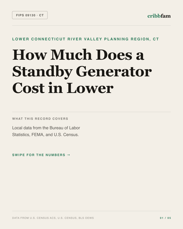 Standby Generators in Lower Connecticut River Valley Planning Region, CT — regional cost snapshot