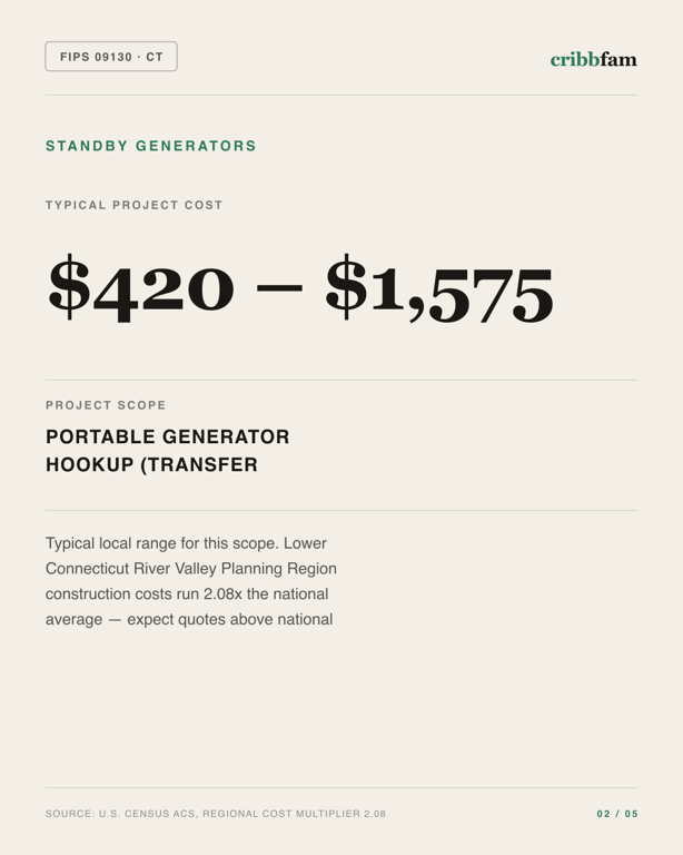 Standby Generators in Lower Connecticut River Valley Planning Region, CT — typical local cost range